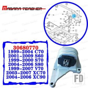 ボルボ S60 S70 S80 V70 C70 XC90 XC70 アッパーエンジンモータートルクロッドマウントスタビライザー 30680770 フロントアッパーエンジンマウント