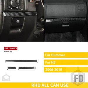 ハマー H3 38991 アクセサリーカーボンインテリア計器パネル装飾ストリップトリムステッカー - instrument Set RHD7